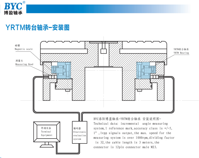 1462256238121066.jpg YRTM 03.jpg